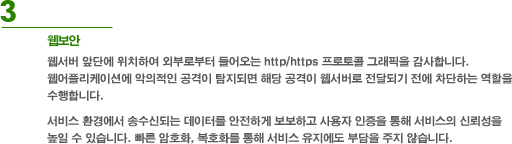 3. 웹보안 - 웹서버 앞단에 위치하여 외부로부터 들어오는 http/https 프로토콜 그래픽을 감사합니다. 웹어플리케이션에 악의적인 공격이 탐지되면 해당 공격이 웹서버로 전달되기 전에 차단하는 역할을 수행합니다. 웹서비스 환경에서 송수신되는 데이터를 안전하게 보보하고 사용자 인증을 통해 서비스의 신뢰성을 높일 수 있습니다. 빠른 암호화, 복호화를 통해 서비스 유지에도 부담을 주지 않습니다.
